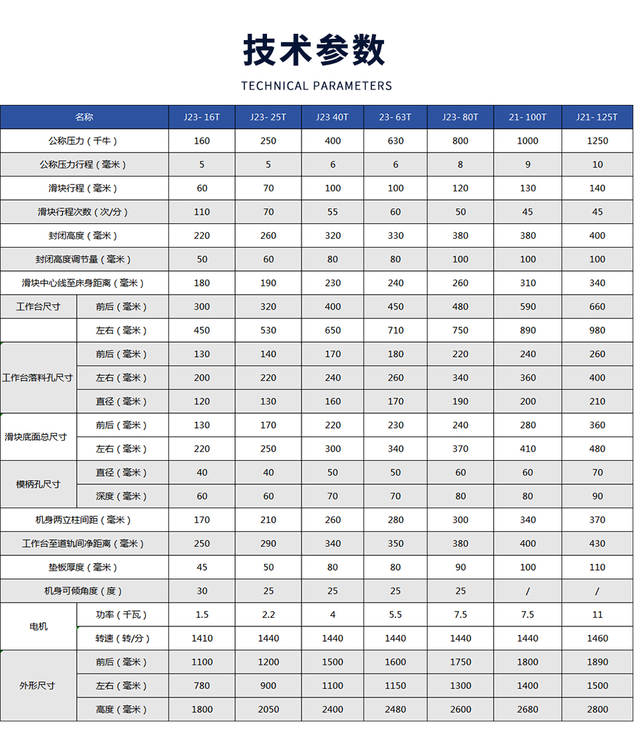 4-JE21系(xi)列D型行程可調(diào)開式固定台壓(ya)力機_03