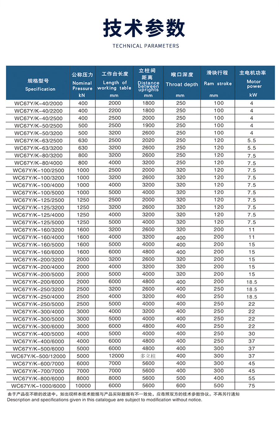 1-WE67K-125T2500電液數控折彎(wān)機_02