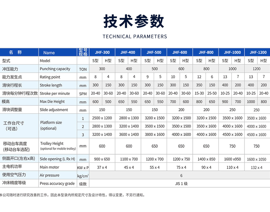 7-STF閉式雙點(diǎn)曲柄精密沖床(chuáng)_03